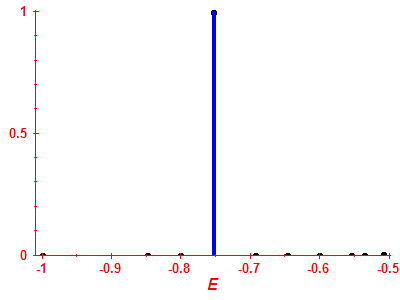 Strength function